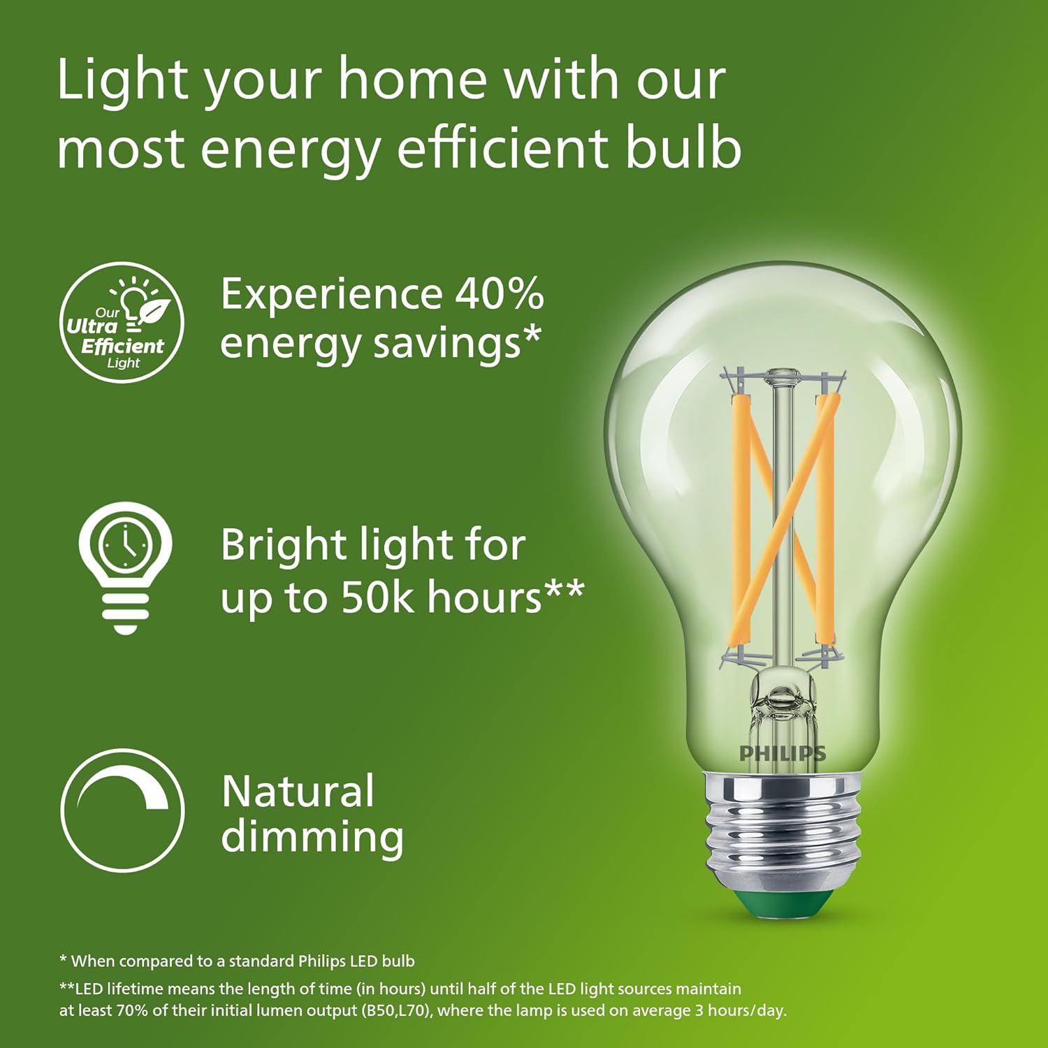 Philips Ultra Efficient LED Fi - Philips Bulb Led Classic recension och pris